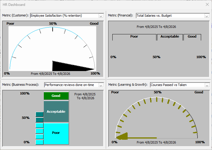HR Dashboard